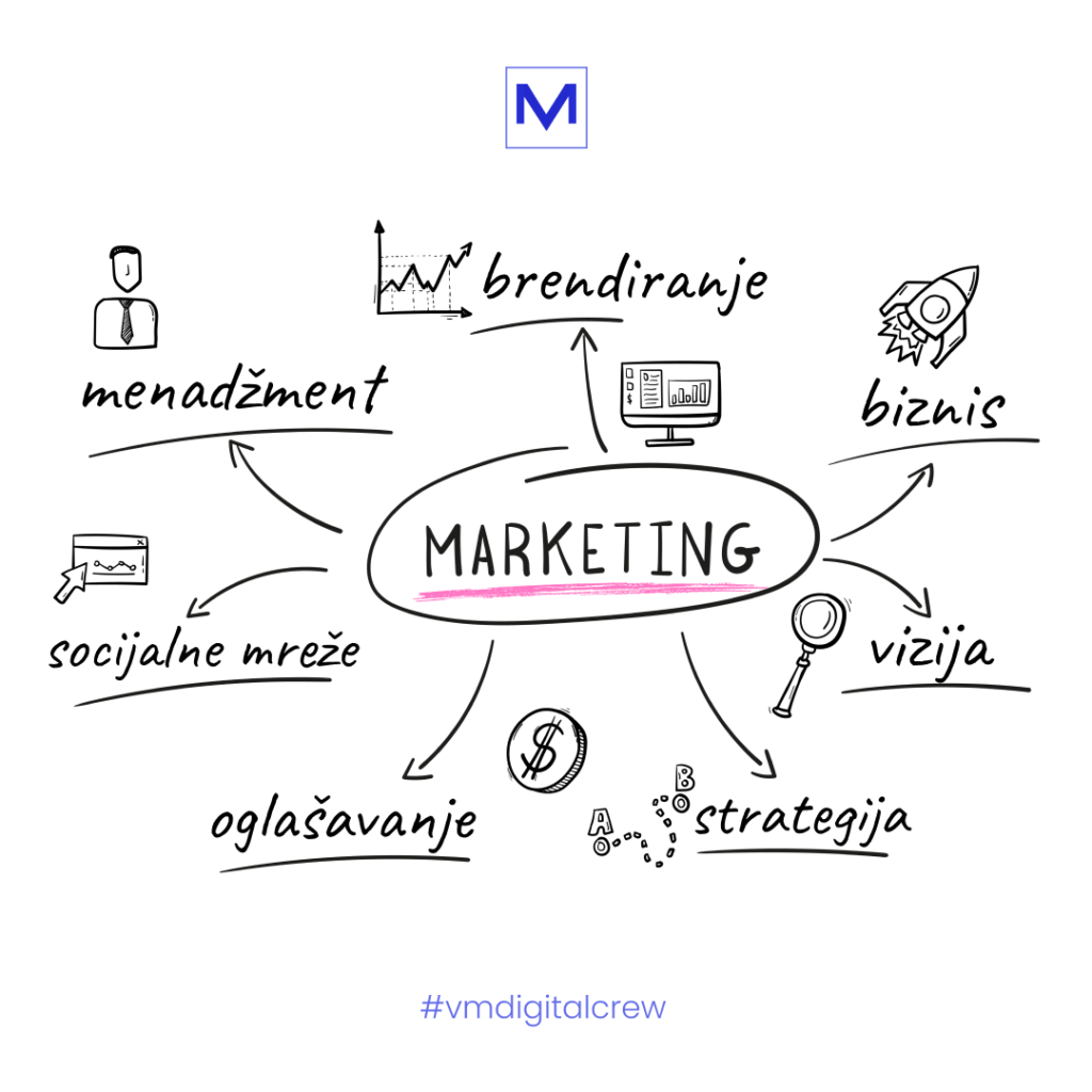 Marketing i sta sve spada pod marketing. VM Digital dizajn za VM Disconnect blog